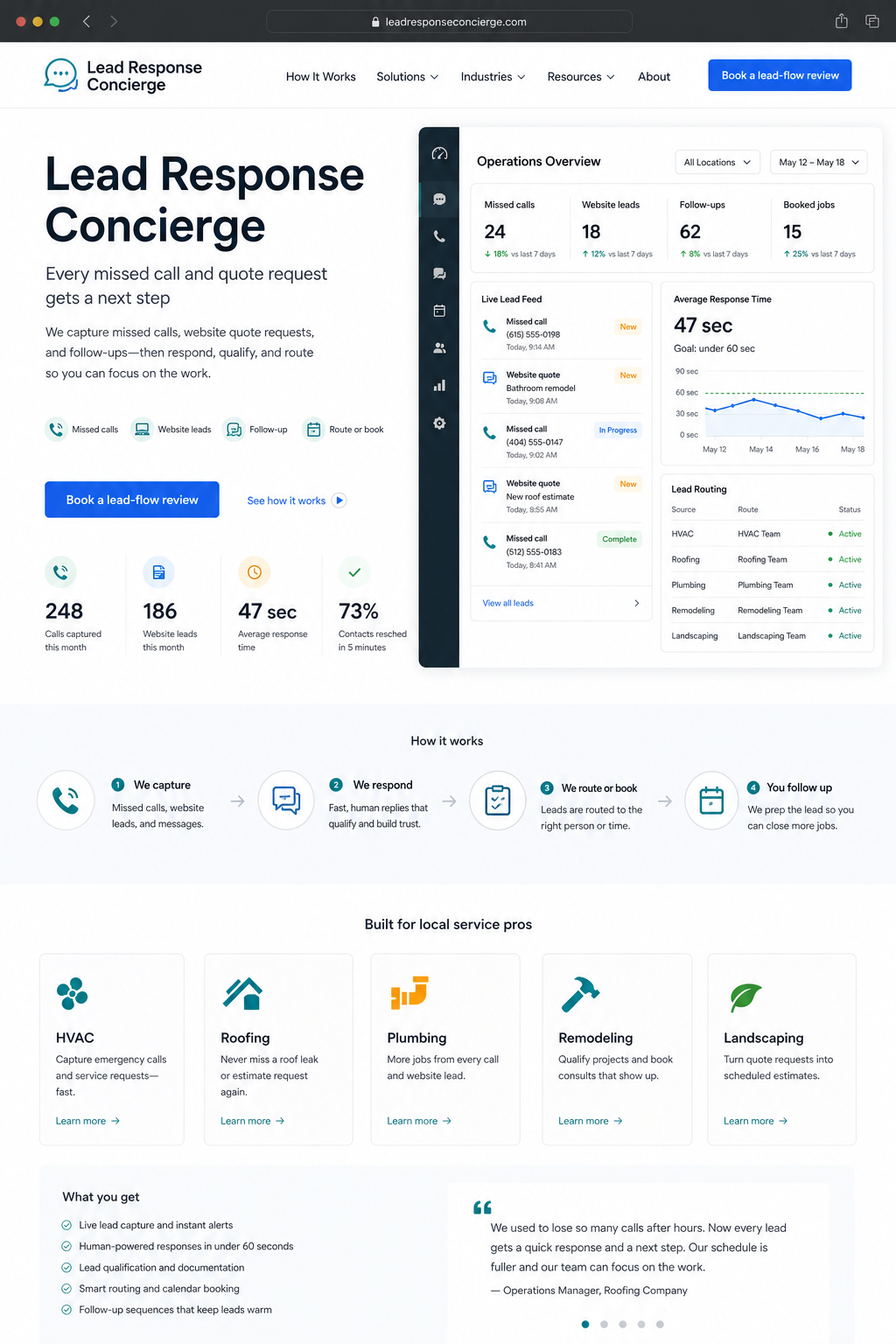 Lead Response Concierge dashboard concept